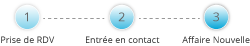 Prises de Rendez-Vous